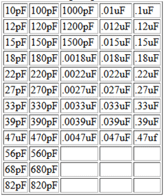  Standard ceramic capacitor values used on burn in boards by KES Systems