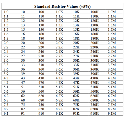  Standard resistor values used on burn in boards by KES Systems