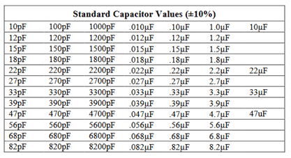  Standard capacitor values used on burn-in boards and HAST boards by KES Systems