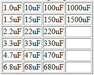  Common capacitor Values