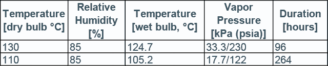 HAST test conditions for semiconductors. Temperature, humidity, pressure and durations.