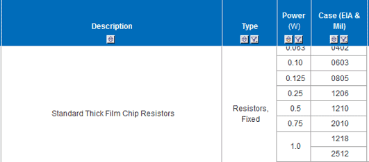 Standard SMT Resistor Sizes and Power Ratings for HAST and burn-in by KES Systems