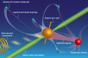 Spintronics KES Systems